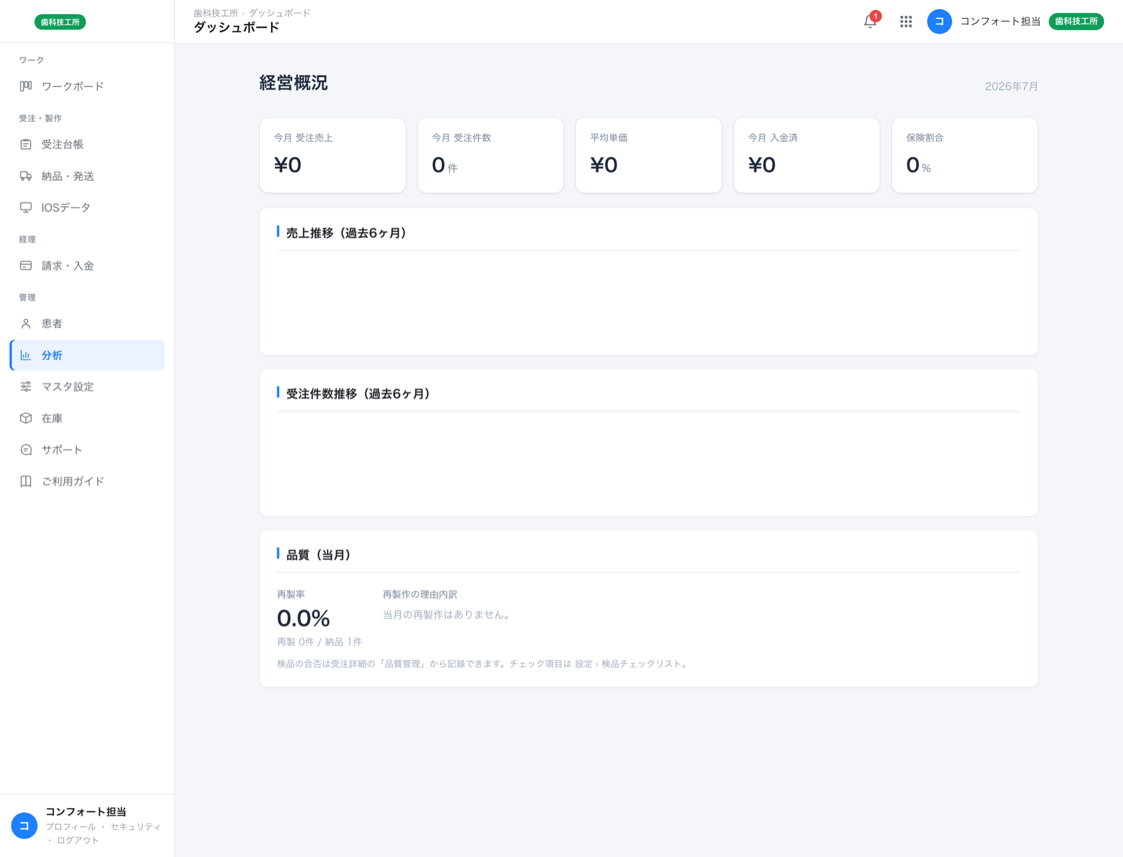 分析ダッシュボードの実画面